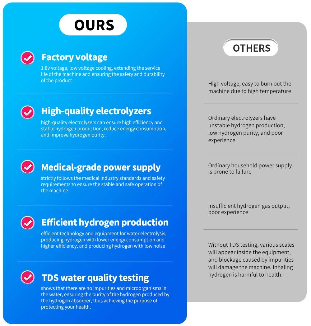 hydrogen inhalation machine