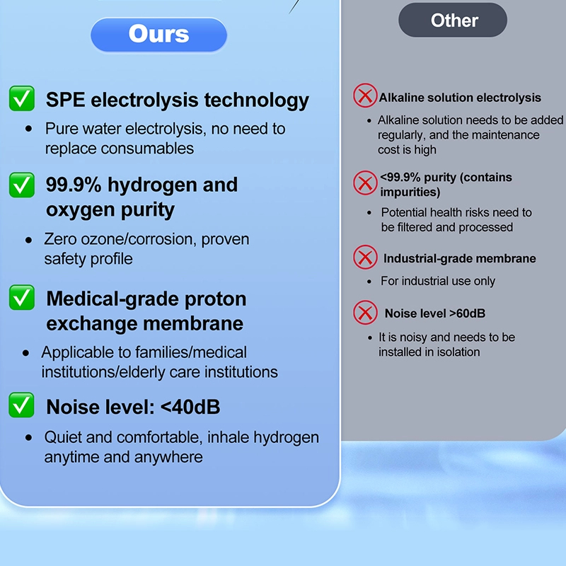 CE Certified Hydrogen Inhaler