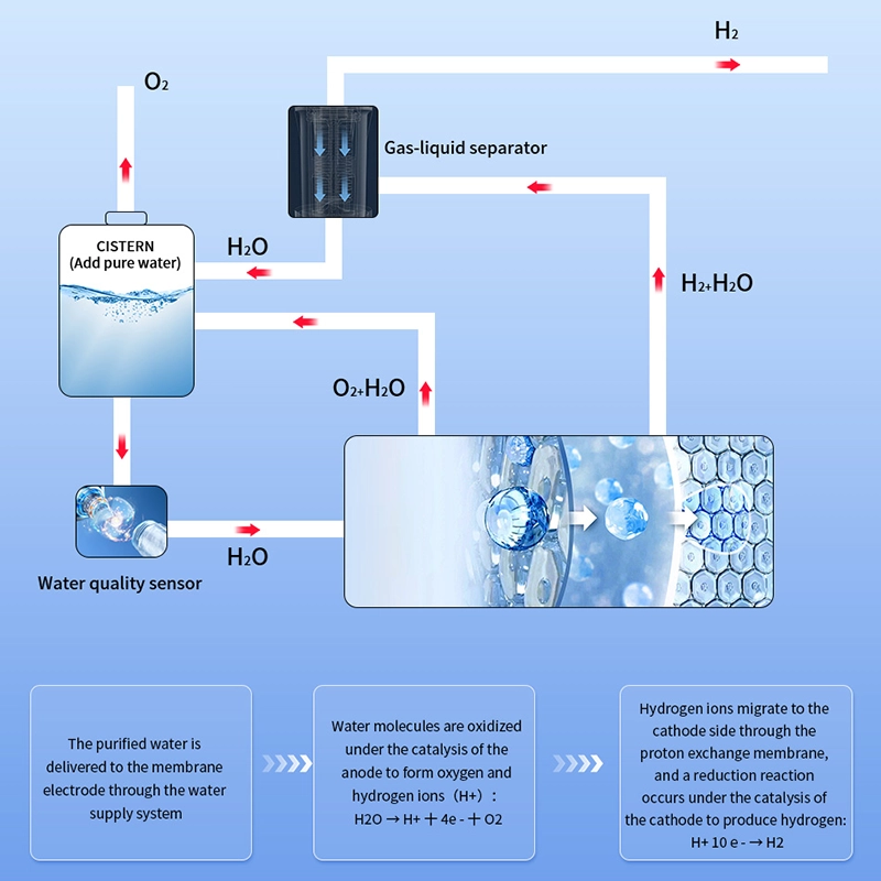 Hydrogen Inhalation machine for COPD Hydrogen for Cancer Support