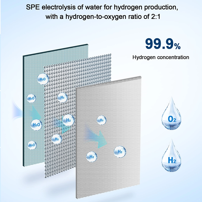 Hydrogen Inhaler for Anti-Aging