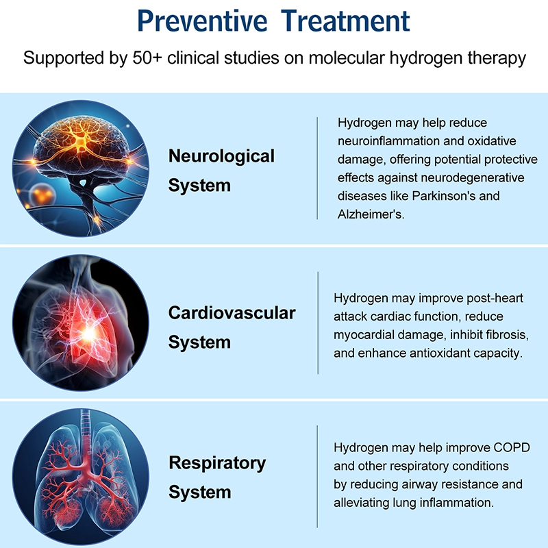 Hydrogen Inhalation machine for COPD