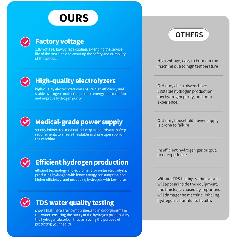 hydrogen inhalation machine