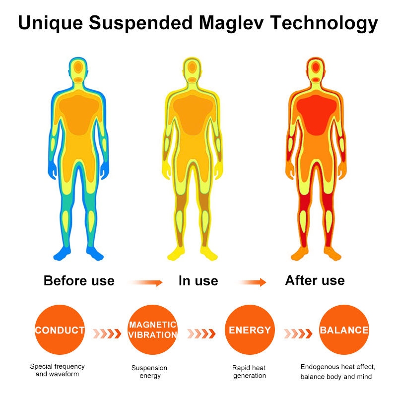 Terahertz foot massage device
