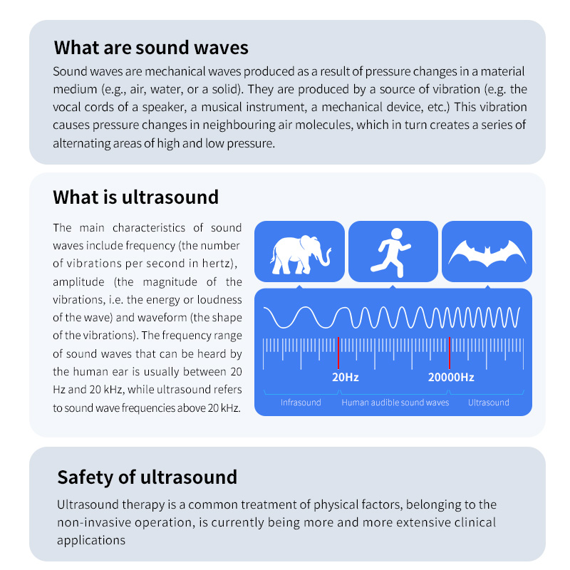 Phototherapy Ultrasound and Electrical Stimulation Portable Handheld Laser Therapy Device