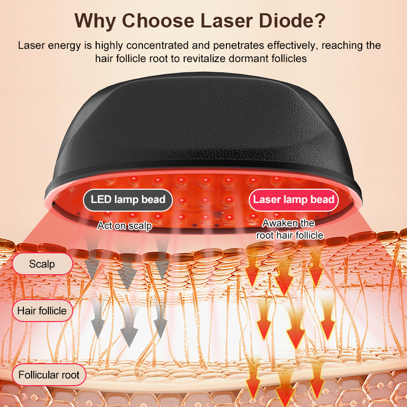 660nm red laser hair growth cap