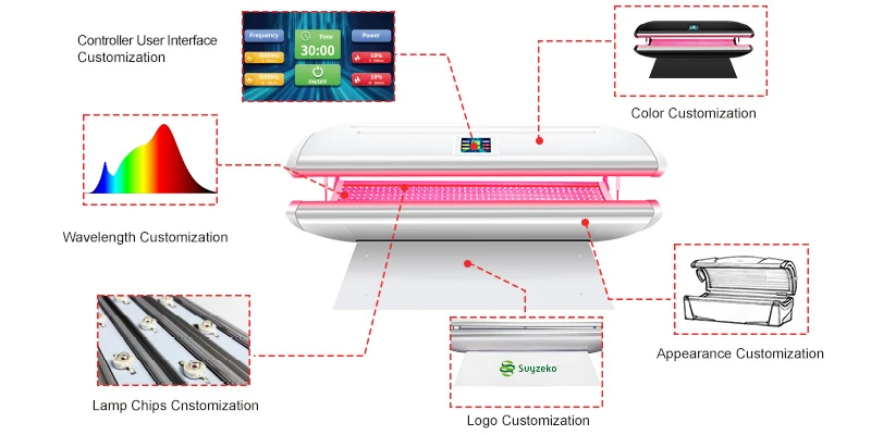 Light Therapy Product Customization