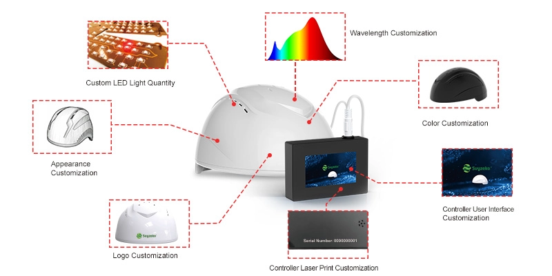 Light Therapy Product Customization