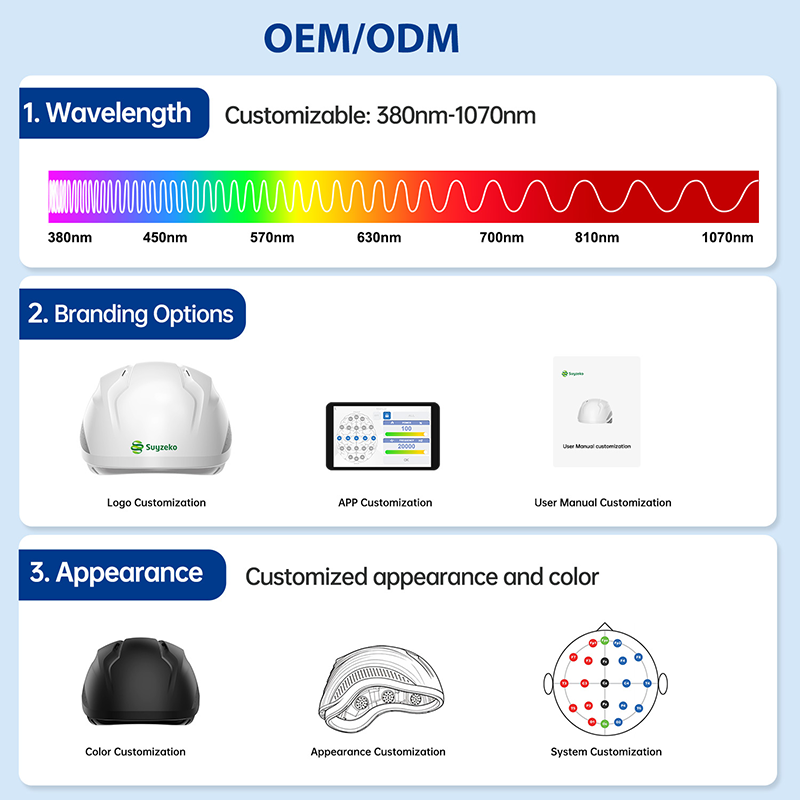 Transcranial Photobiomodulation Device for Cognitive Wellness and Brain Health Applications