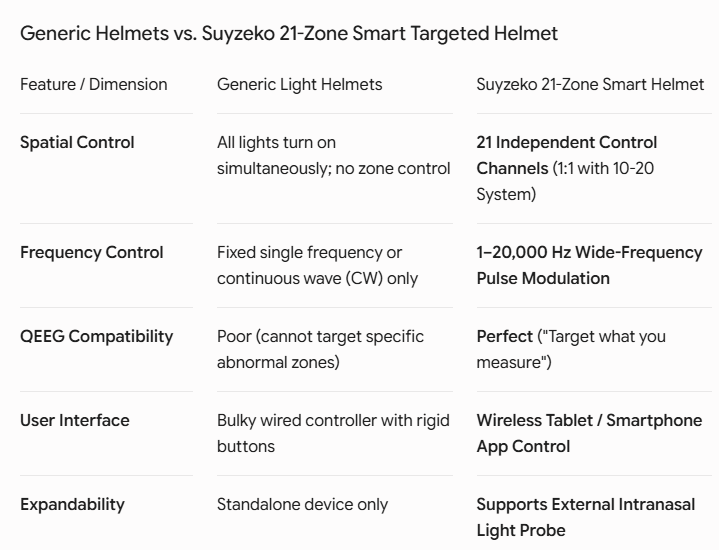 QEEG Helmet