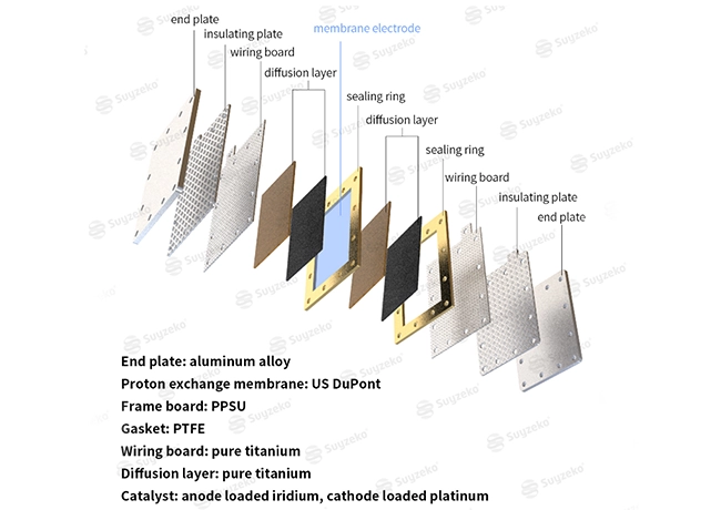 Demystifying Hydrogen Tech: What is the Relationship Between SPE and PEM?